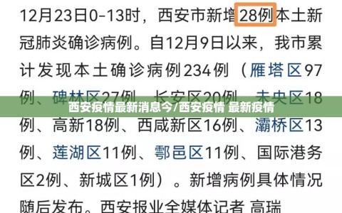 西安疫情最新消息今/西安疫情 最新疫情