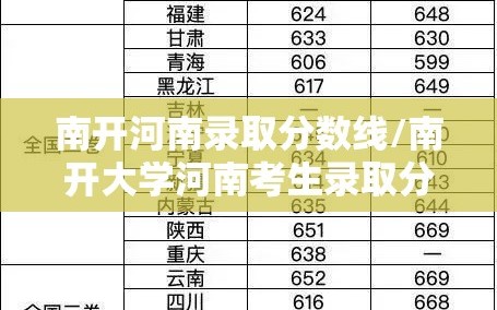 南开河南录取分数线/南开大学河南考生录取分数线