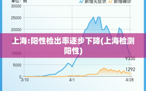 上海:阳性检出率逐步下降(上海检测阳性)