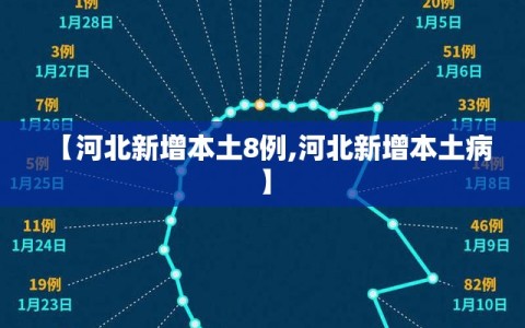 【河北新增本土8例,河北新增本土病】