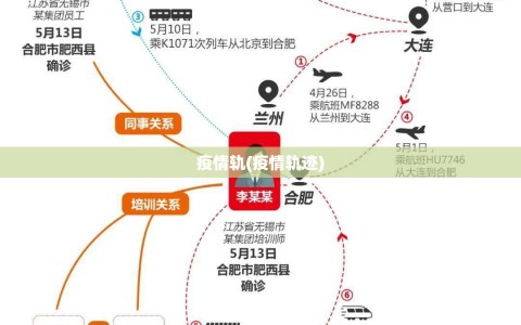 疫情轨(疫情轨迹)