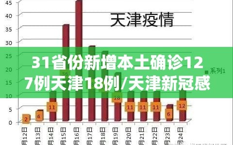 31省份新增本土确诊127例天津18例/天津新冠感染人数统计