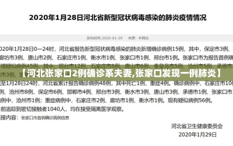 【河北张家口2例确诊系夫妻,张家口发现一例肺炎】