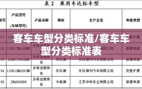 客车车型分类标准/客车车型分类标准表