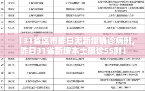 【31省区市昨日无新增确诊病例,昨日31省新增本土确诊55例】