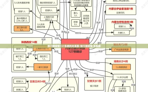 旅行团疫情157名病例关系图/旅行团疫情 关系图