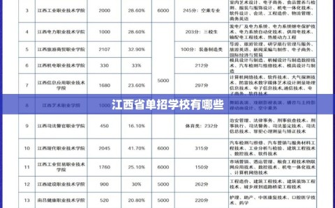 江西省单招学校有哪些