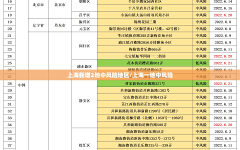 上海新增2地中风险地区/上海一地中风险