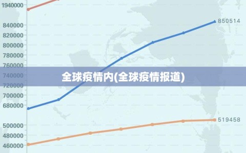 全球疫情内(全球疫情报道)