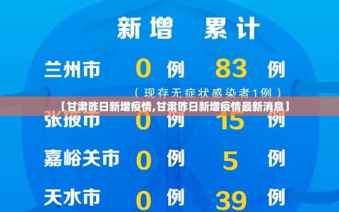 【甘肃昨日新增疫情,甘肃昨日新增疫情最新消息】