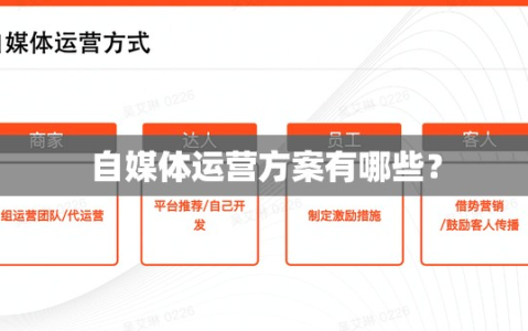 自媒体运营方案有哪些？