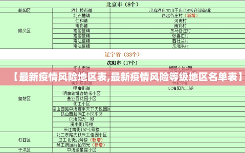 【最新疫情风险地区表,最新疫情风险等级地区名单表】