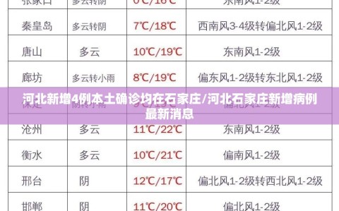 河北新增4例本土确诊均在石家庄/河北石家庄新增病例最新消息