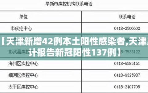 【天津新增42例本土阳性感染者,天津累计报告新冠阳性137例】