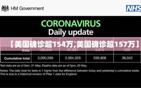 【美国确诊超154万,美国确诊超157万】