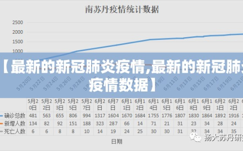 【最新的新冠肺炎疫情,最新的新冠肺炎疫情数据】