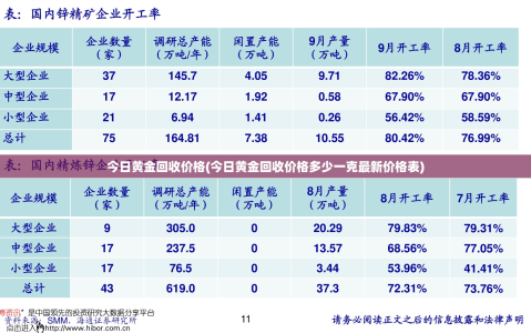 今日黄金回收价格(今日黄金回收价格多少一克最新价格表)