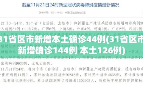 31省区市新增本土确诊44例(31省区市新增确诊144例 本土126例)