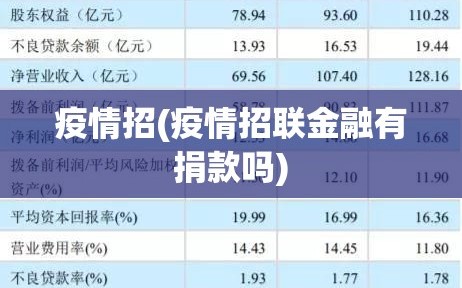 疫情招(疫情招联金融有捐款吗)