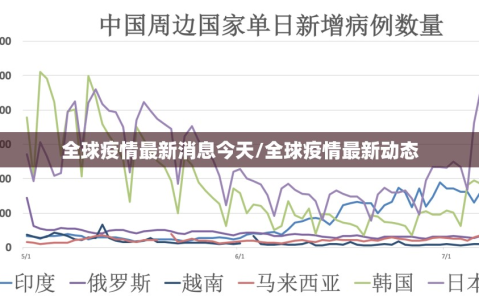 全球疫情最新消息今天/全球疫情最新动态