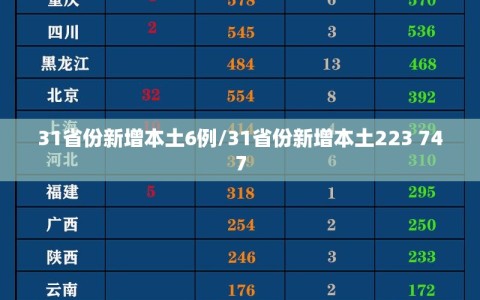 31省份新增本土6例/31省份新增本土223 747