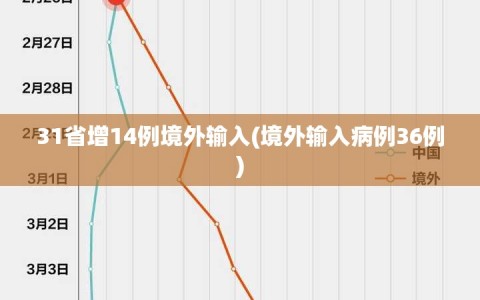 31省增14例境外输入(境外输入病例36例)