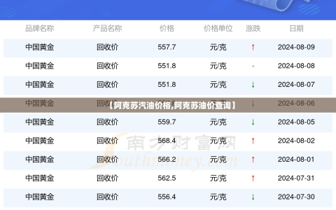 【阿克苏汽油价格,阿克苏油价查询】