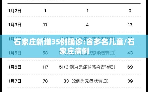 石家庄新增35例确诊:含多名儿童/石家庄病例