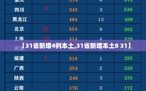 【31省新增4例本土,31省新增本土8 31】