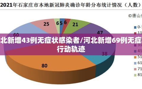 河北新增43例无症状感染者/河北新增69例无症状行动轨迹