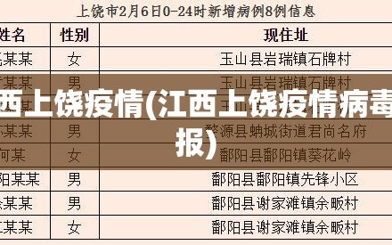 江西上饶疫情(江西上饶疫情病毒通报)