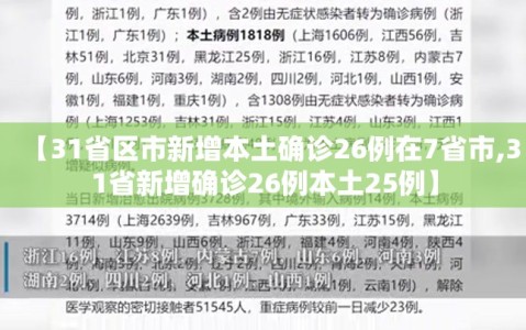 【31省区市新增本土确诊26例在7省市,31省新增确诊26例本土25例】