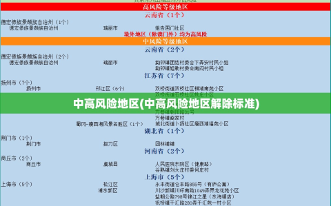 中高风险地区(中高风险地区解除标准)