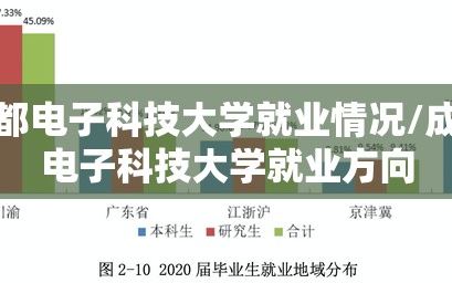 成都电子科技大学就业情况/成都电子科技大学就业方向