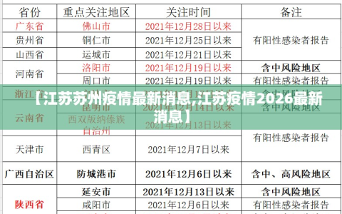【江苏苏州疫情最新消息,江苏疫情2026最新消息】