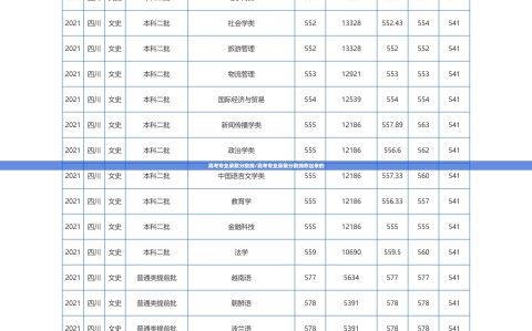 高考专业录取分数线/高考专业录取分数线咋出来的