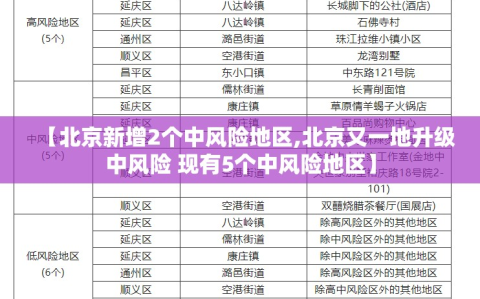 【北京新增2个中风险地区,北京又一地升级中风险 现有5个中风险地区】