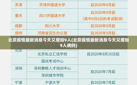 北京疫情最新消息今天又增加9人(北京疫情最新消息今天又增加9人病例)