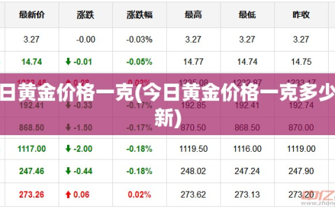 今日黄金价格一克(今日黄金价格一克多少最新)