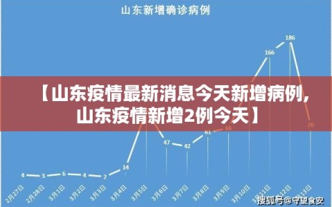 【山东疫情最新消息今天新增病例,山东疫情新增2例今天】