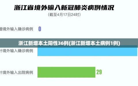 浙江新增本土阳性36例(浙江新增本土病例1例)