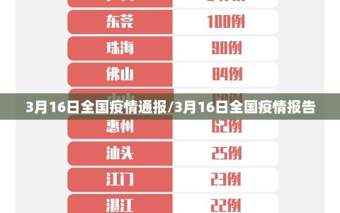 3月16日全国疫情通报/3月16日全国疫情报告