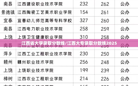 江西省大学录取分数线/江西大专录取分数线2025