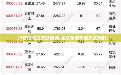 【5省现北京关联病例,北京新增本地关联病例】