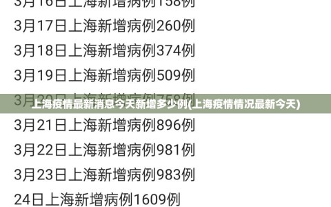 上海疫情最新消息今天新增多少例(上海疫情情况最新今天)