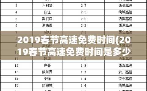 2019春节高速免费时间(2019春节高速免费时间是多少)