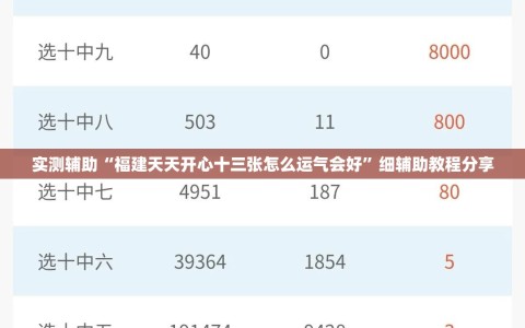 实测辅助“福建天天开心十三张怎么运气会好”细辅助教程分享