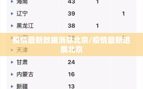 疫情最新数据消息北京/疫情最新进展北京