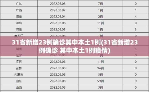 31省新增23例确诊其中本土1例(31省新增23例确诊 其中本土1例疫情)