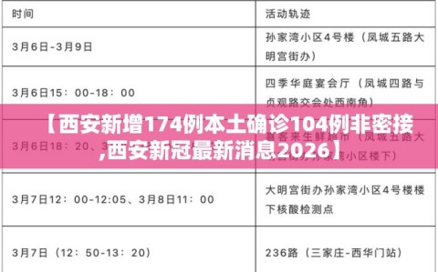 【西安新增174例本土确诊104例非密接,西安新冠最新消息2026】